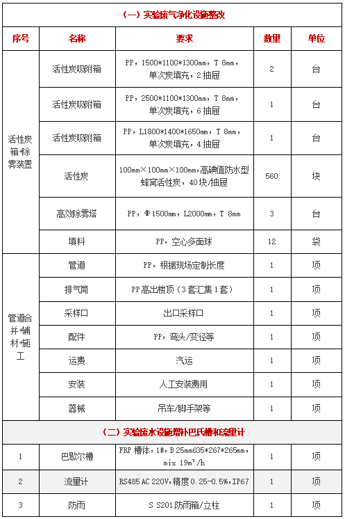 131號(hào)公告圖片1.png